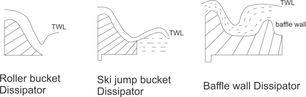 Energy Dissipaters in Dams