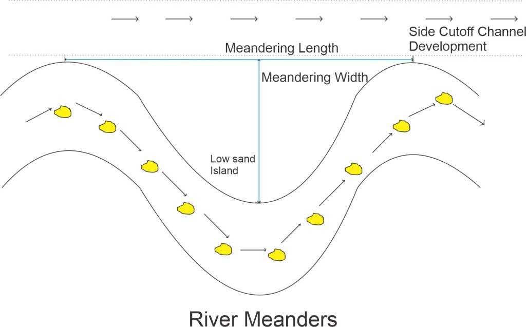 River Meanders