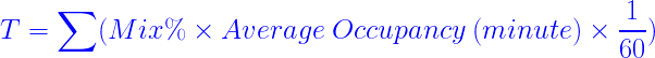 Airport terminal gate occupancy time